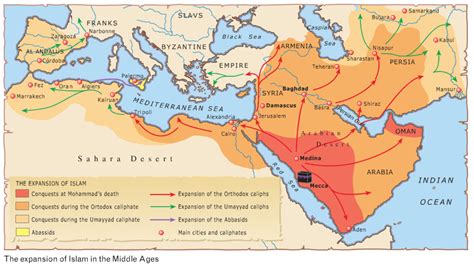 Arabskie podboje Egiptu: początek nowej ery w historii starożytnego świata i narodzin islamskiego imperium